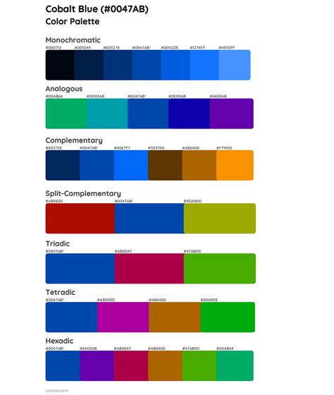 Table 1: Perception of Cobalt Blue Color: