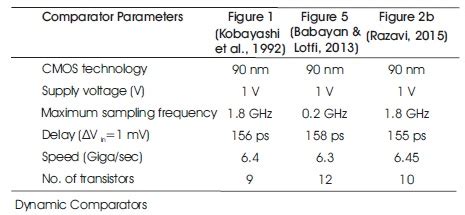 Table 1: Performance Comparison