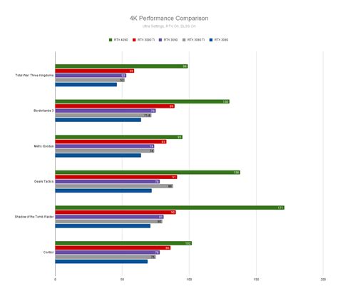 Table 1: Performance Comparison in Popular Games