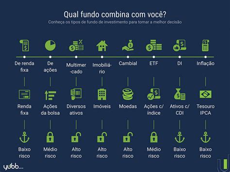 Table 1: Performance Comparison of Fundos de Investimento