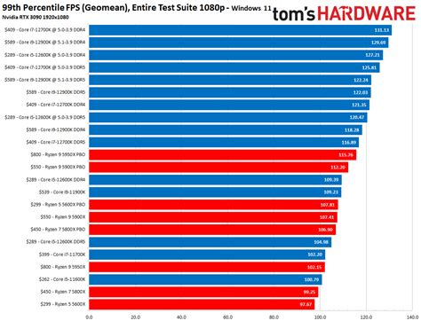 Table 1: Performance Comparison vs. Benchmark