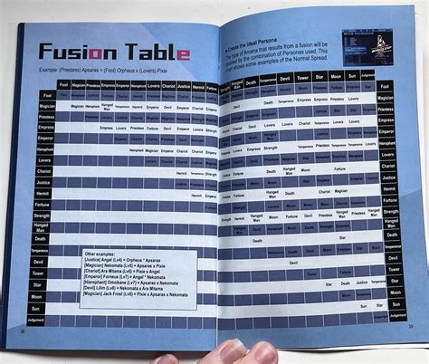 Table 1: Persona Fusion Statistics