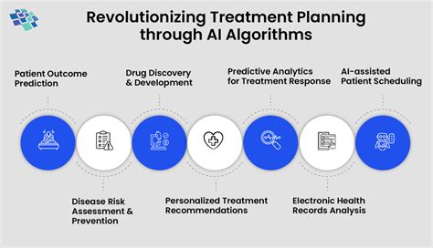 Table 1: Personalized Treatment Outcomes with AI