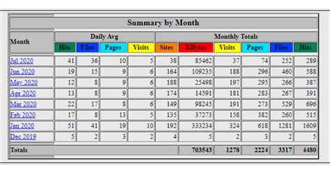 Table 1: Petra Visitor Statistics