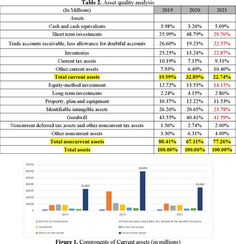 Table 1: Pfizer's Financial Performance