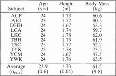 Table 1: Physical Attributes