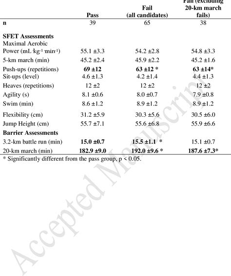 Table 1: Physical Capabilities