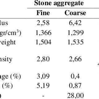 Table 1: Physical Characteristics of Translucent White Stones