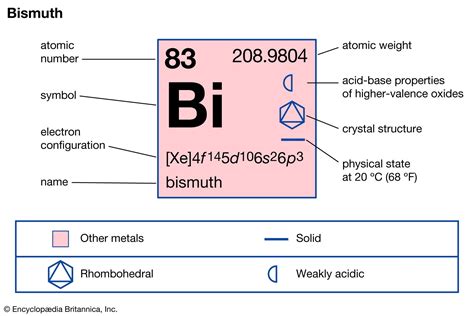 Table 1: Physical Properties of Bismuth