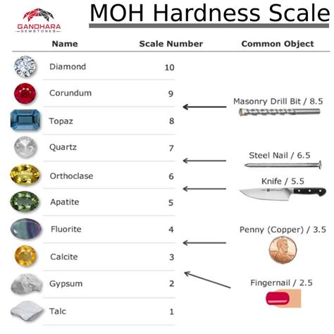 Table 1: Physical Properties of Black Gemstones