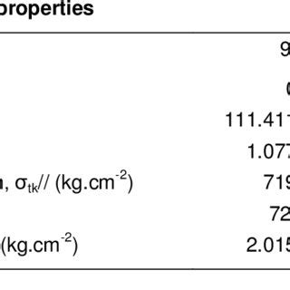 Table 1: Physical Properties of Ebony