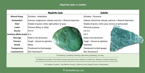 Table 1: Physical Properties of Nephrite Jade Raw