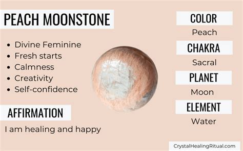 Table 1: Physical Properties of Peach Moonstone