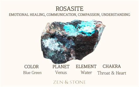 Table 1: Physical Properties of Rosasite