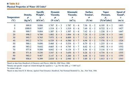 Table 1: Physical Properties of Safari Emerald