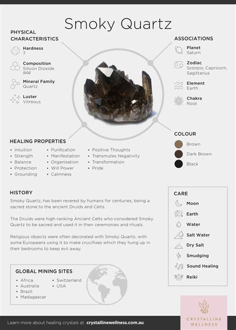 Table 1: Physical Properties of Smoky Quartz