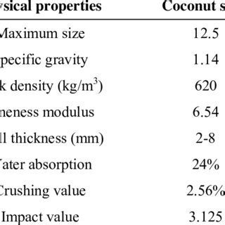 Table 1: Physical Properties of Spider Crystal