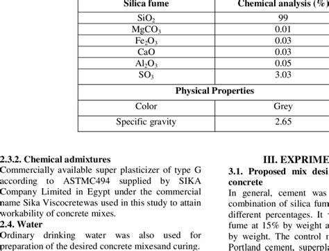 Table 1: Physical and Chemical Properties of White Quartz