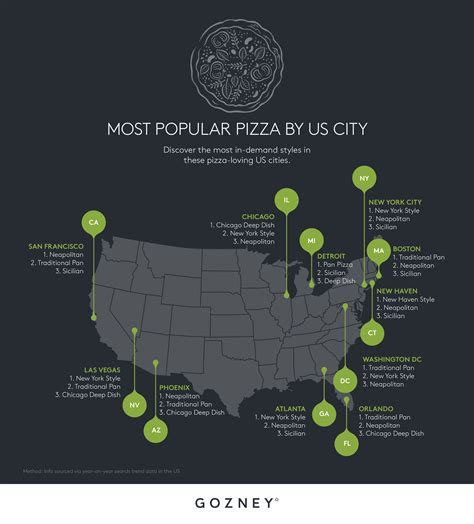 Table 1: Pizza City by the Numbers