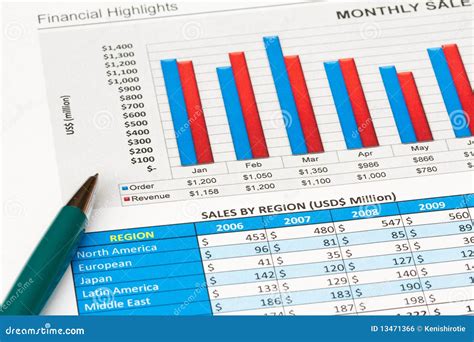 Table 1: Planet 13 Financial Highlights