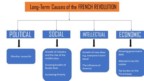 Table 1: Political Alignments of American Politicians during the French Revolution