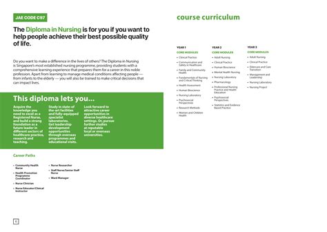 Table 1: Poly Courses by Category