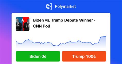 Table 1: Polymarket market prices for Biden and Trump