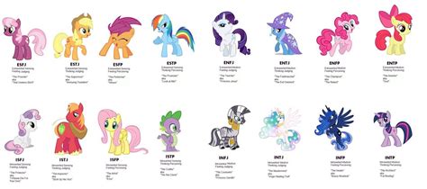 Table 1: Pony Personalities and Their Signature Styles