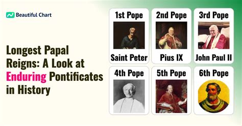 Table 1: Popes with the Longest Reigns