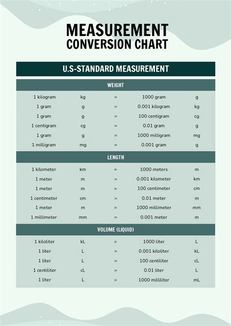 Table 1: Popular Conversion Amounts