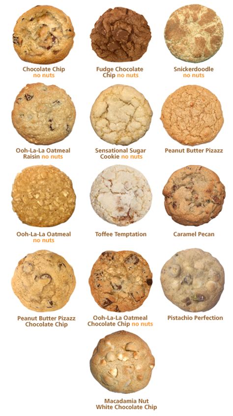 Table 1: Popular Cookie Cake Flavors