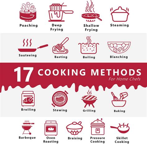 Table 1: Popular Cooking Class Categories