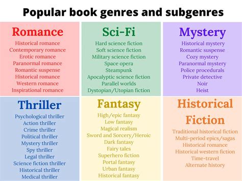 Table 1: Popular Cosplay Genres