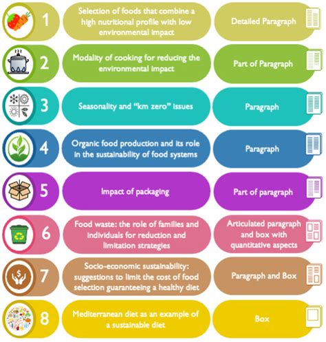 Table 1: Popular Food Recommendations