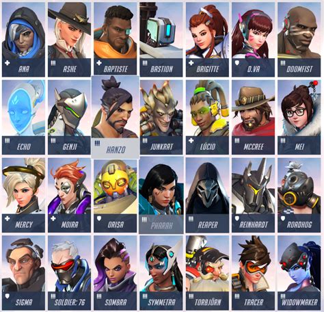 Table 1: Popular Overwatch Characters for Cosplay