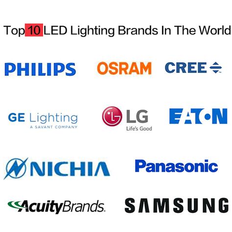 Table 1: Popular Rechargeable LED Light Brands