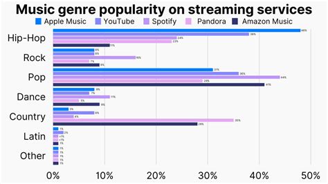 Table 1: Popularity Statistics