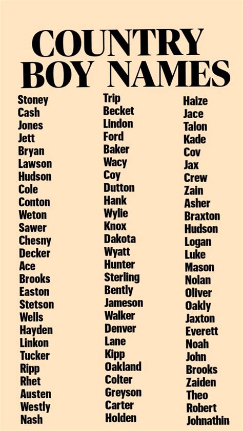 Table 1: Popularity of Country Boy Names