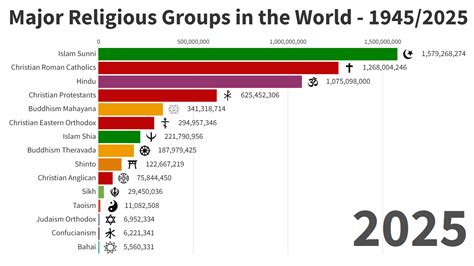 Table 1: Popularity of Religious Shirts in the United States