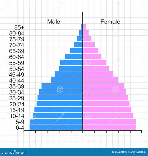 Table 1: Population Distribution by Age Group in Ang Mo Kio