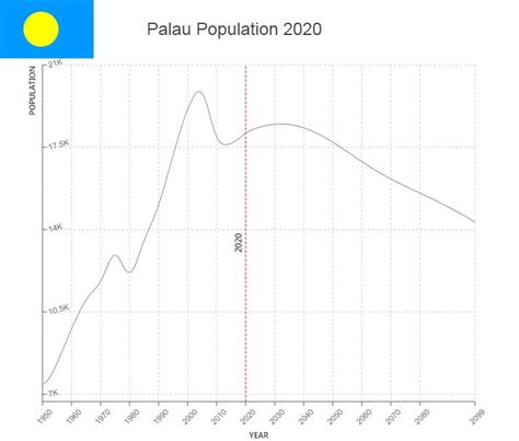 Table 1: Population by Citizenship Status in Palau (2020)