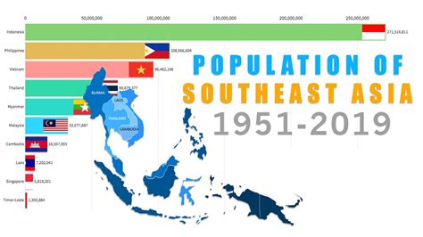 Table 1: Population of Southeast Asian countries