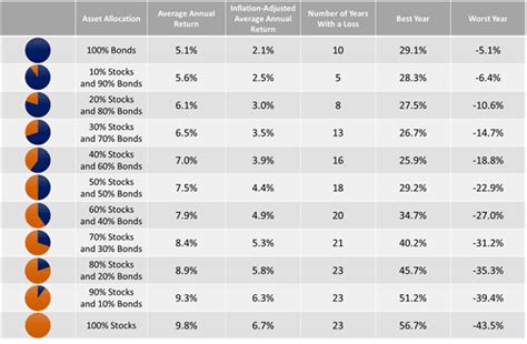 Table 1: Portfolio Allocation