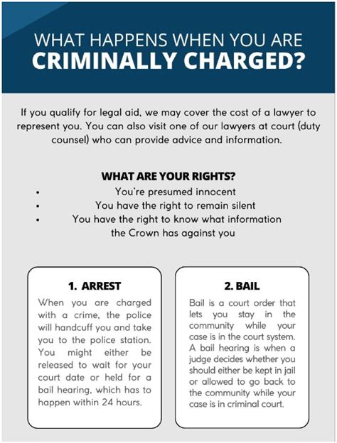 Table 1: Potential Criminal Charges