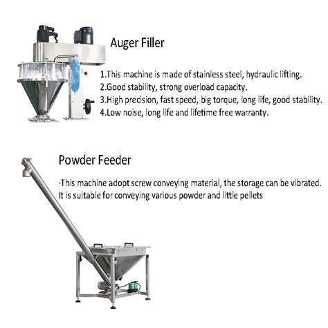 Table 1: Powder Packing Machine Automatic Features