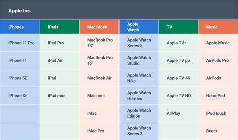 Table 1: Precision Monolithics' Product Portfolio