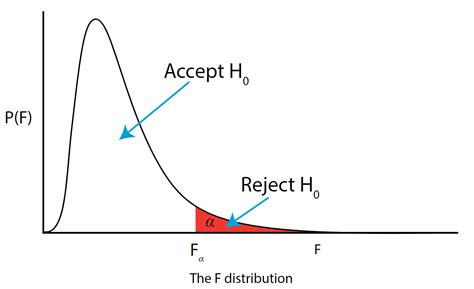 Table 1: Prevalence of Alpha Rejection and Borrowed Alpha Arrangements