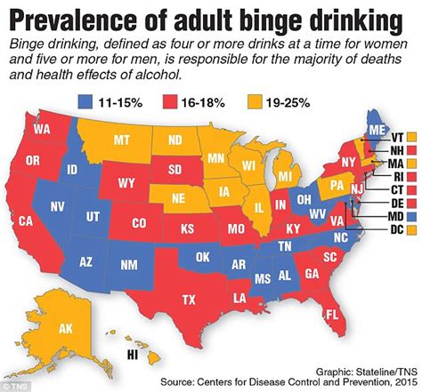 Table 1: Prevalence of Binge Drinking in the United States