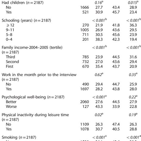 Table 1: Prevalence of Body Dissatisfaction