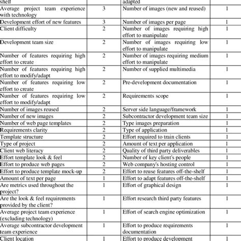 Table 1: Prevalence of CSAM